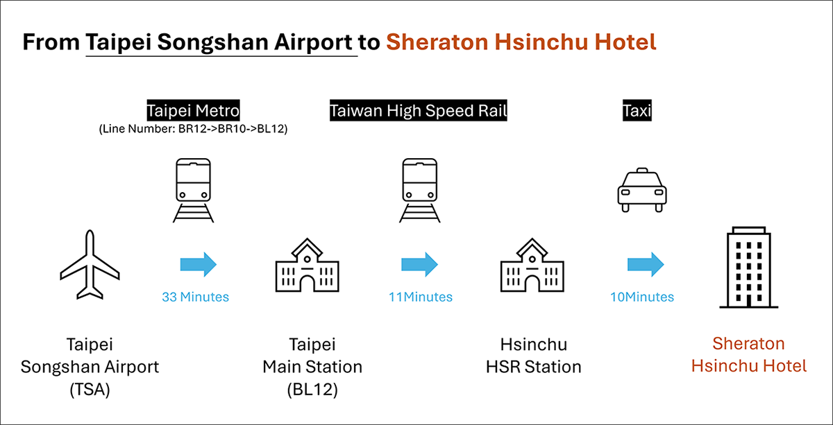 The Sheraton Hsinchu Hotel