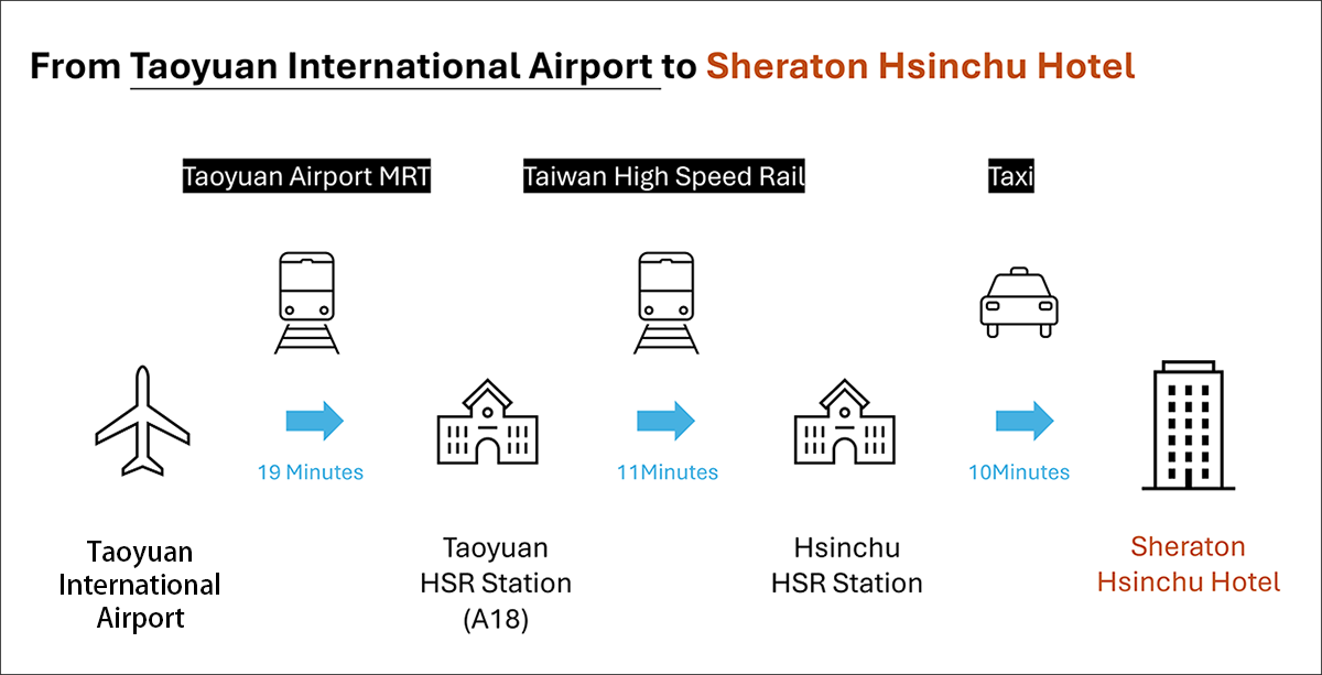 The Sheraton Hsinchu Hotel